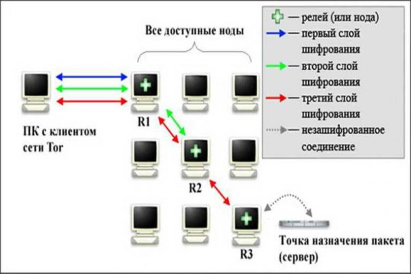 Взломали кракен аунтификатор